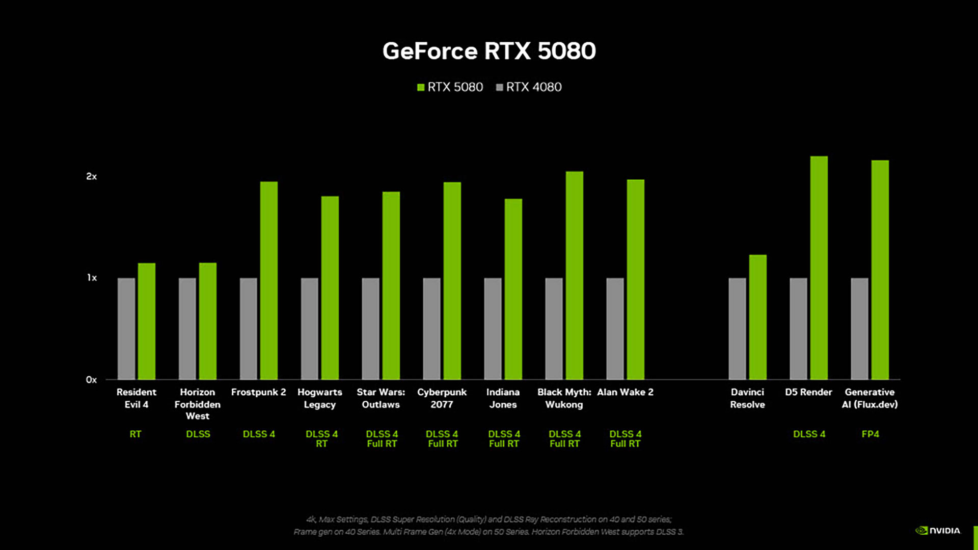 NVIDIA「GeForce RTX 5000」シリーズ技術説明会レポート：DLSS 4でフレームレートが大幅に改善!?_006