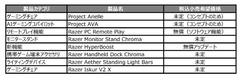 Razer「Project Arielle」発表。世界初となる温度調節機能を搭載したゲーミングチェア_005