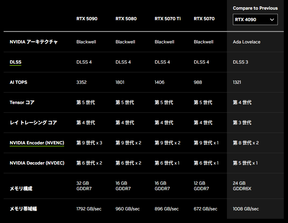 NVIDIAの最新GPU「GeForce RTX 5000」シリーズ発表_004