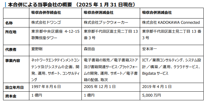 株式会社ドワンゴ、株式会社ブックウォーカー、株式会社KADOKAWA Connectedの3社合併が発表_002