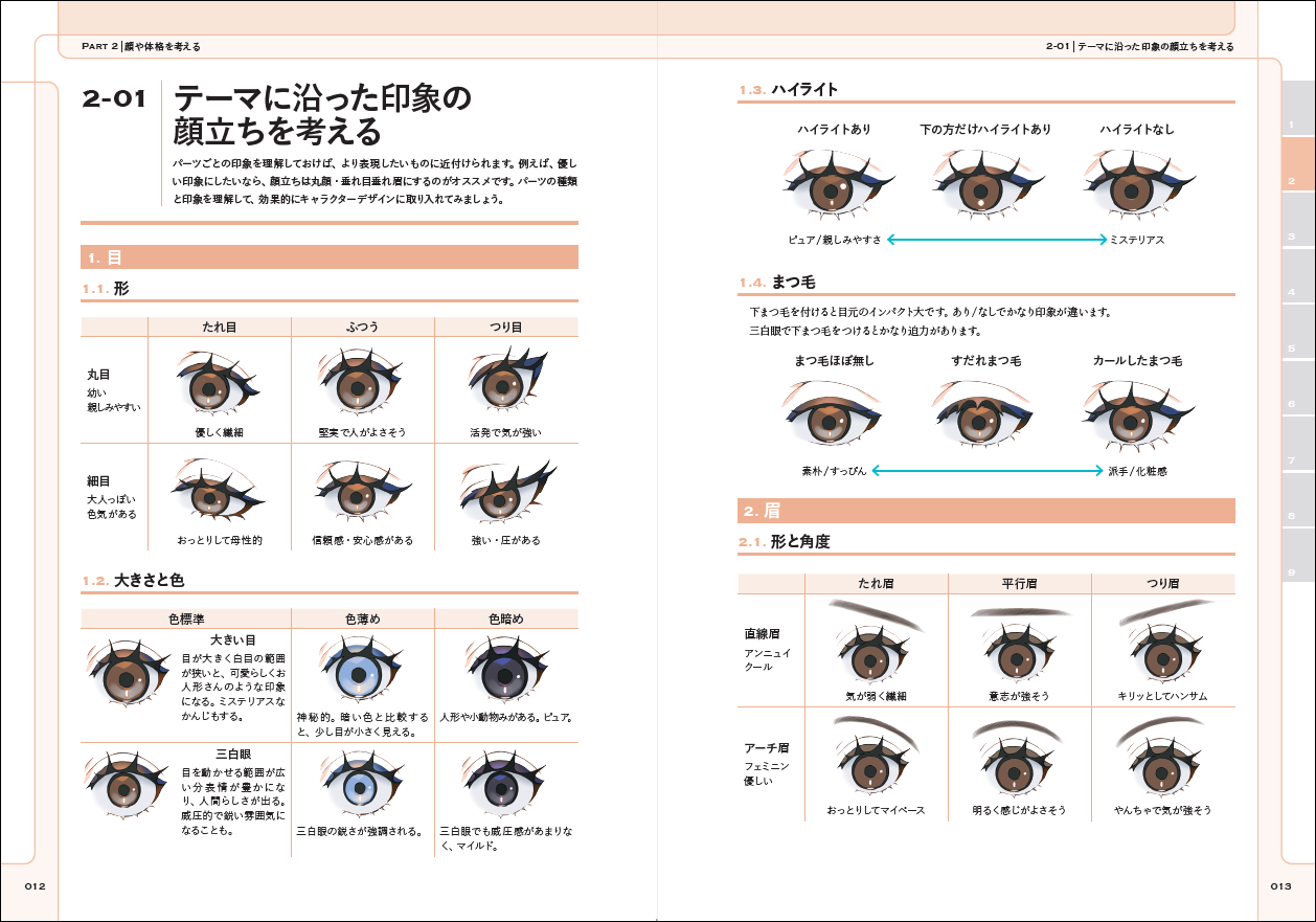 書籍『考えて上手くなる キャラクターの作り方と描き方』1月23日に発刊決定。予約受付中_001