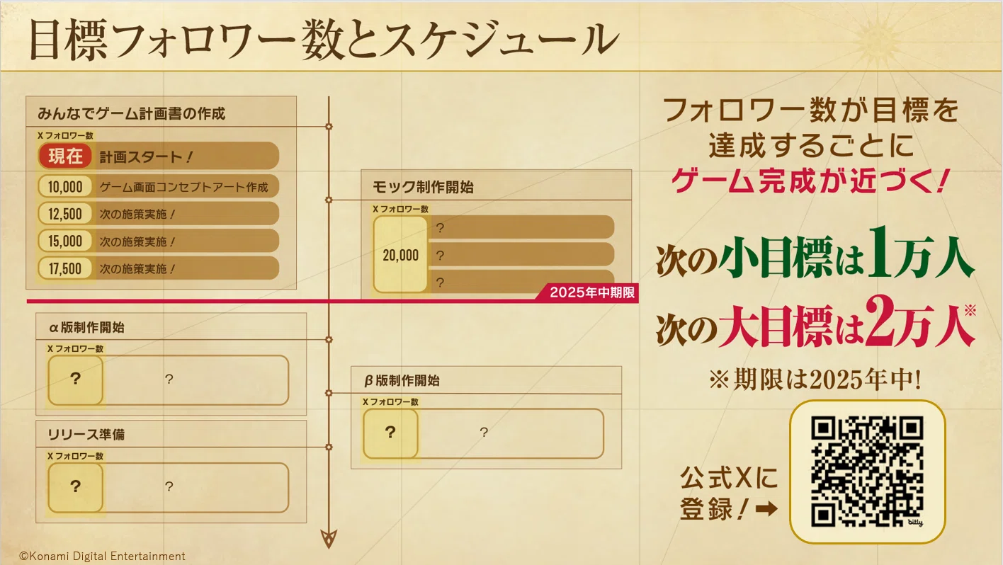 ユーザーと共に新たなゲームを作るコナミの「PROJECT ZIRCON ゲーム化計画」始動が発表_003