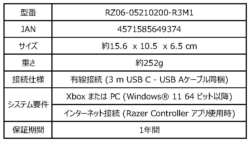 Xbox／PC向けコントローラー「Razer Wolverine V3」シリーズに新色ホワイトが追加_016