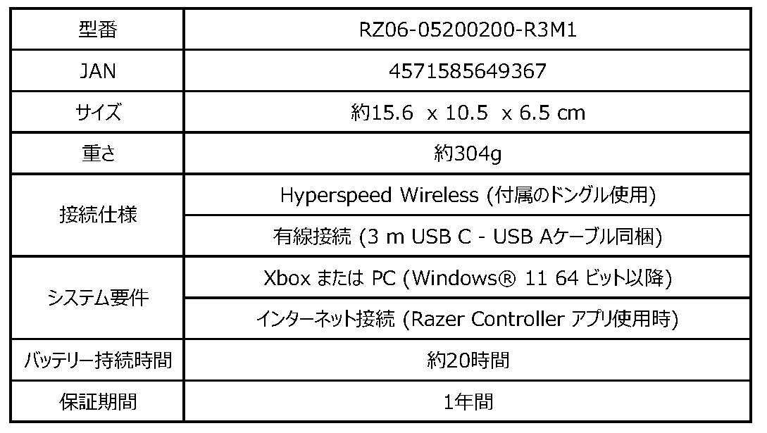 Xbox／PC向けコントローラー「Razer Wolverine V3」シリーズに新色ホワイトが追加_015