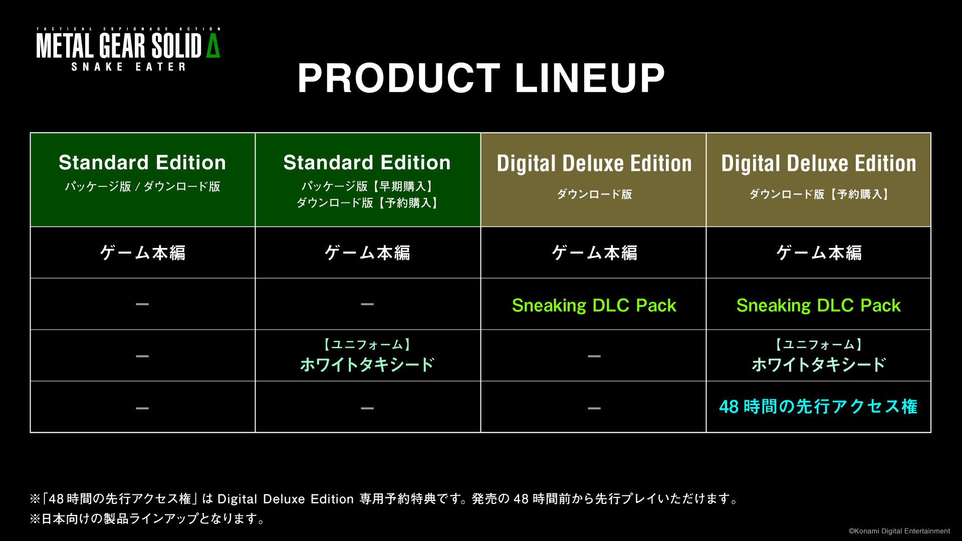 『METAL GEAR SOLID Δ: SNAKE EATER』8月28日発売へ。ピポサル（サルゲッチュ）も登場！_007