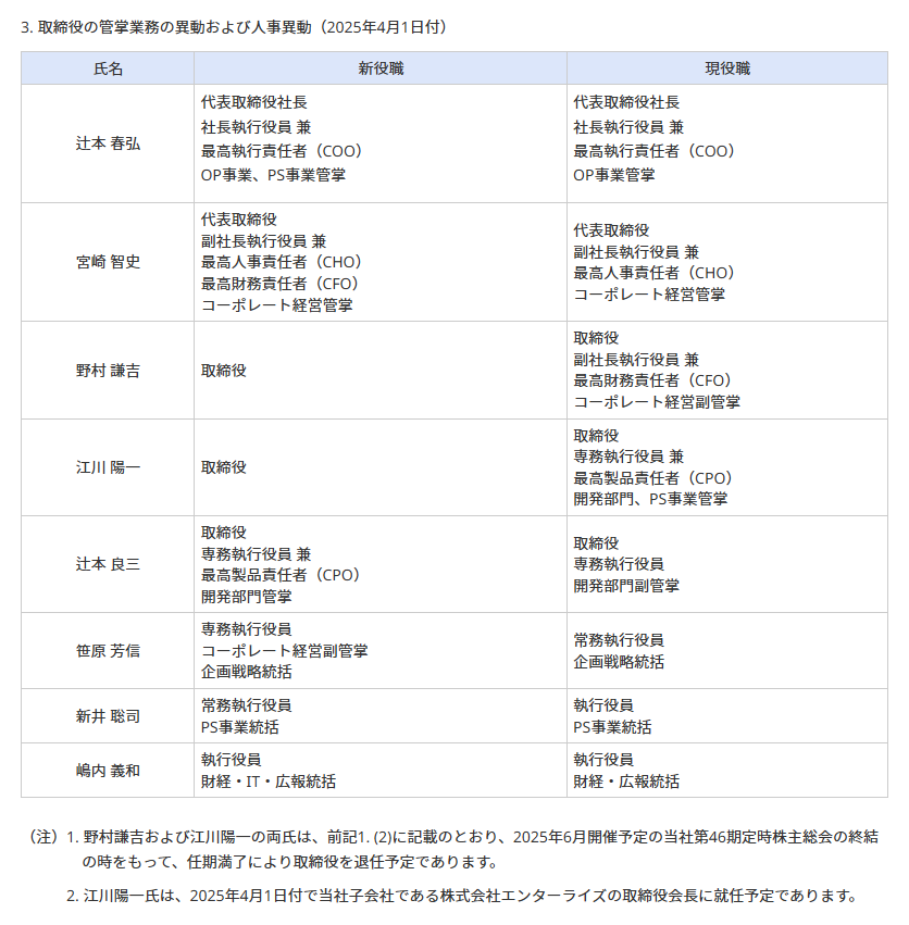 『モンハン』辻本良三氏がカプコンの「最高製品責任者（CPO）」に就任へ_001