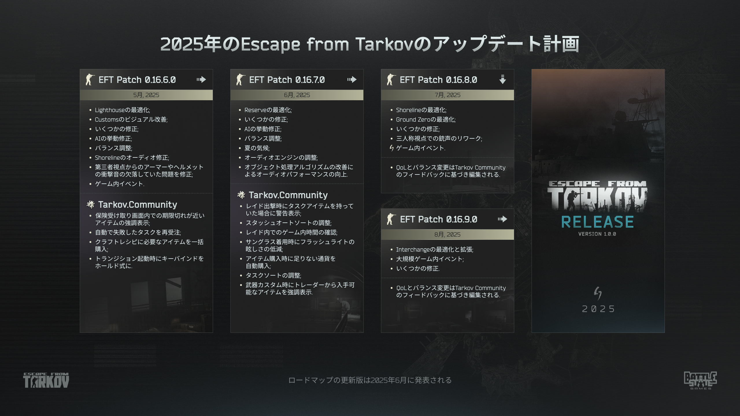 『タルコフ』2025年に正式版リリースが決定。約8年のベータ期間を経て、完成への道のりが記されたアップデート計画が公開_001