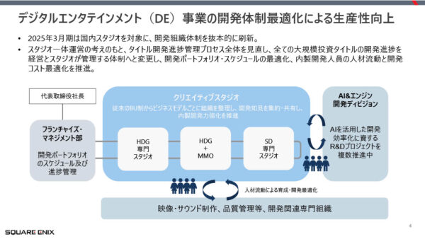 スクウェア・エニックスが中期経営計画を発表。「再起動の3年間」計画を説明_001