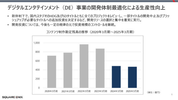 スクウェア・エニックスが中期経営計画を発表。「再起動の3年間」計画を説明_002