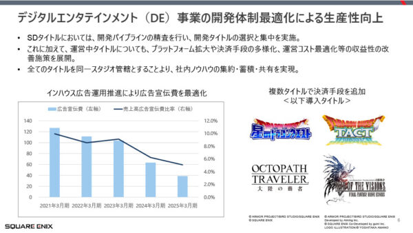 スクウェア・エニックスが中期経営計画を発表。「再起動の3年間」計画を説明_003