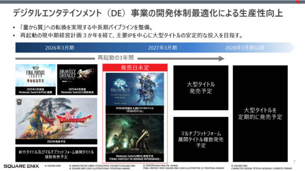 スクウェア・エニックスが中期経営計画を発表。「再起動の3年間」計画を説明_004