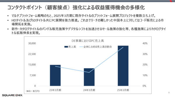 スクウェア・エニックスが中期経営計画を発表。「再起動の3年間」計画を説明_005