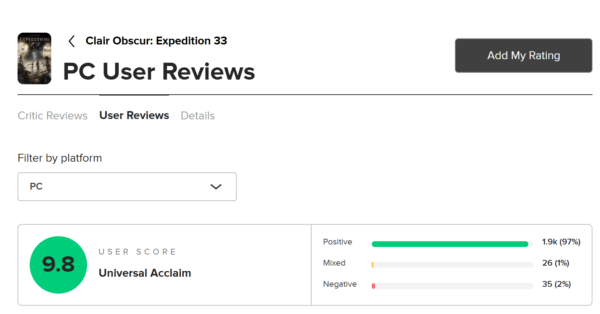 『Clair Obscur: Expedition 33』PC版ユーザースコアが「9.8」を記録。歴史的高評価_001
