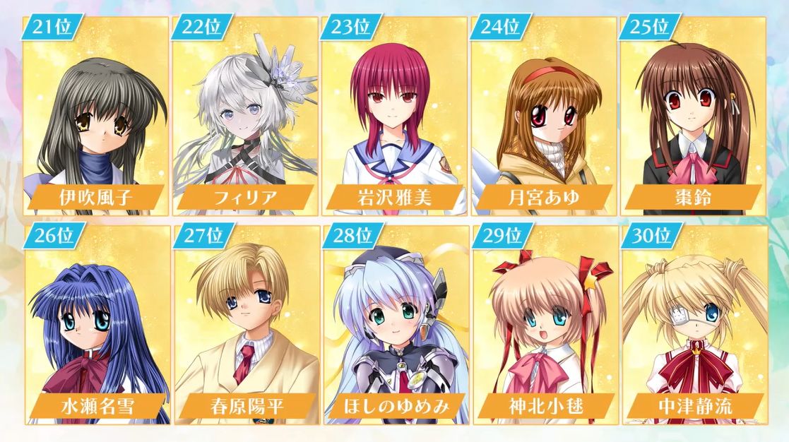 「Key総選挙2025」の結果が発表、キャラ部門は『リトバス』の「恭介」が1位に輝く。歌曲とBGMで『AIR』が二冠に_020