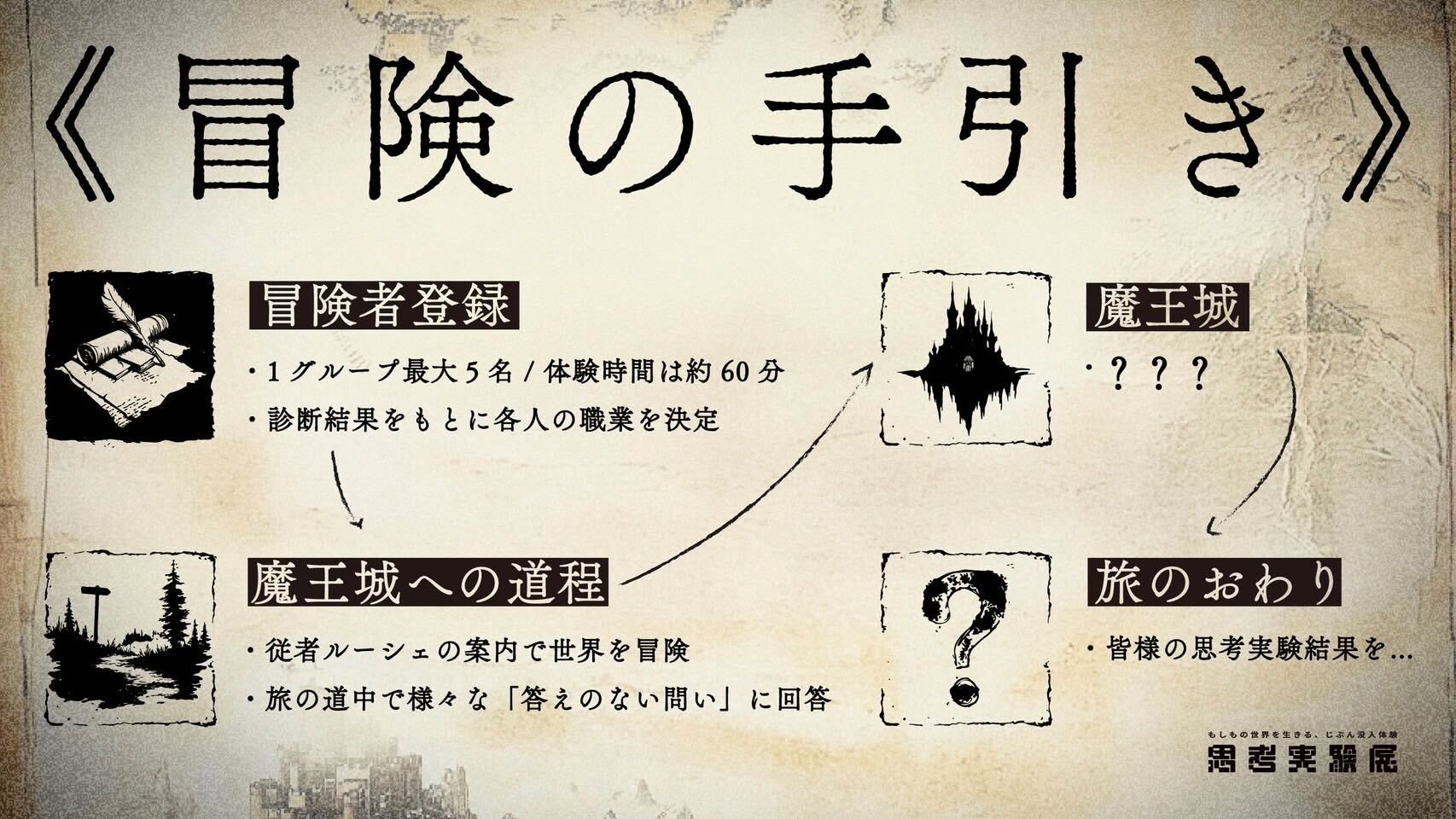 『思考実験展』チケット販売が開始。『カタシロ』作者が制作に携わった“自己診断エンタメ”_003