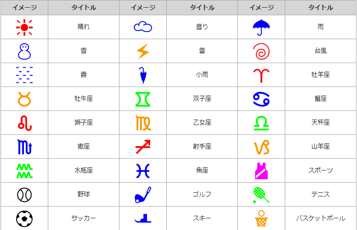 「ドコモ絵文字」2025年6月下旬より提供終了へ、26年の歴史に幕を閉じる_002