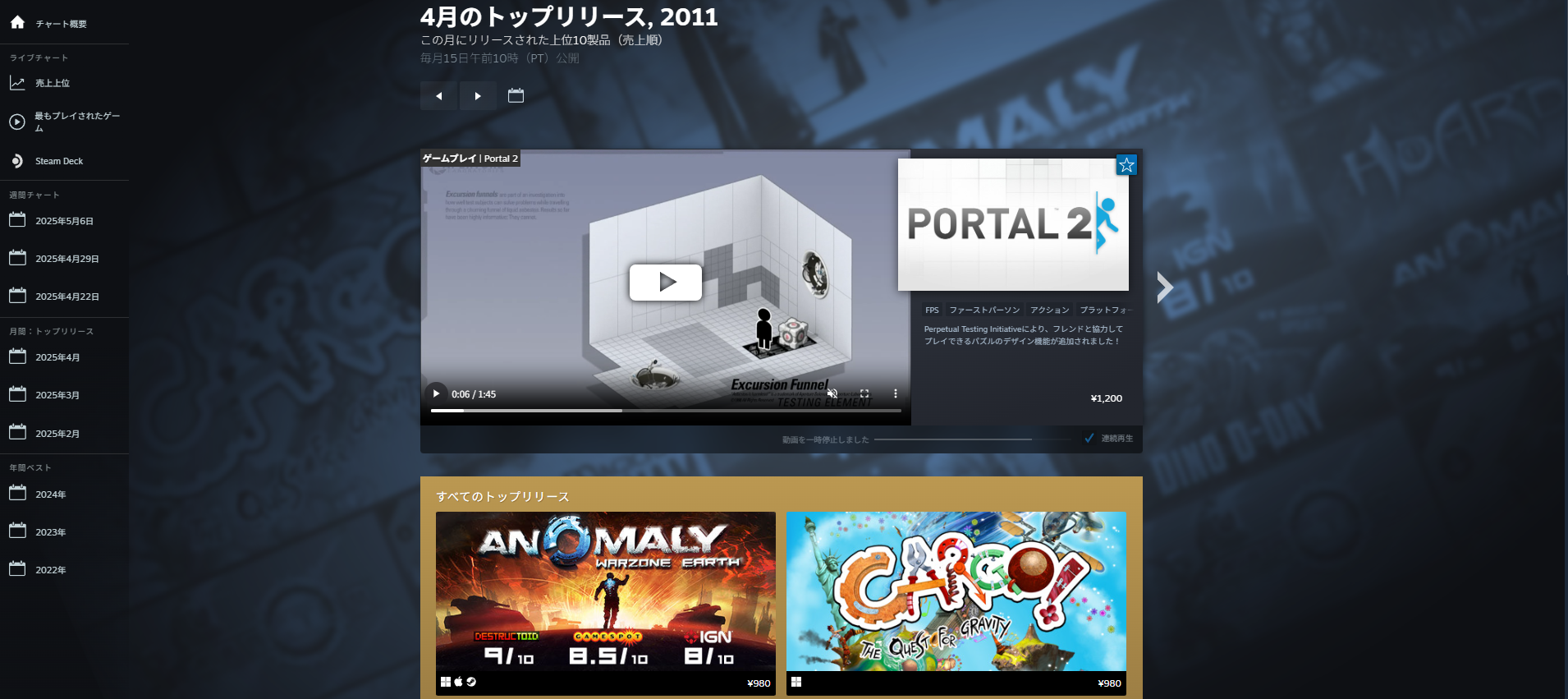 Steam、月間トップリリースチャートがなんと「2004年」まで遡れるように_005