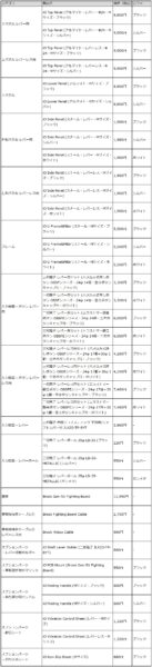 好きなパーツを選んでカスタマイズできる組み立て式アケコン「iO」がGRAPHTから発表_013