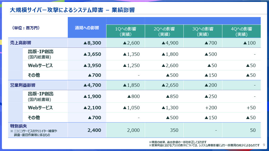 KADOKAWA、2025年3月期通期決算を発表_002