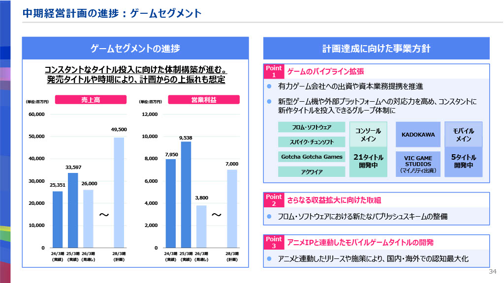 KADOKAWA、2025年3月期通期決算を発表_007