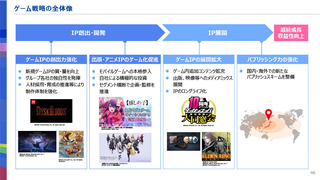 KADOKAWA、2025年3月期通期決算を発表_008