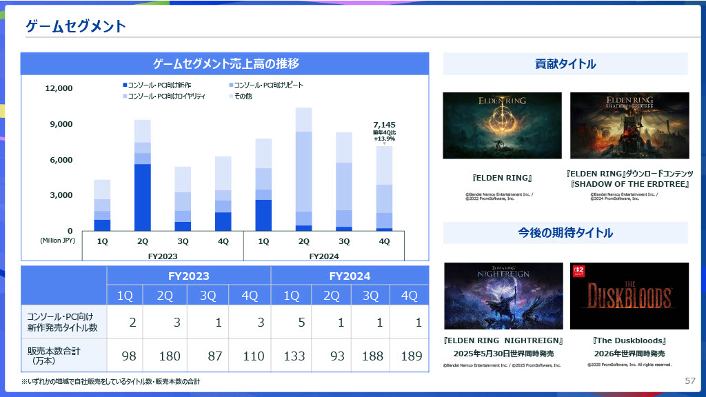 KADOKAWA、2025年3月期通期決算を発表_005