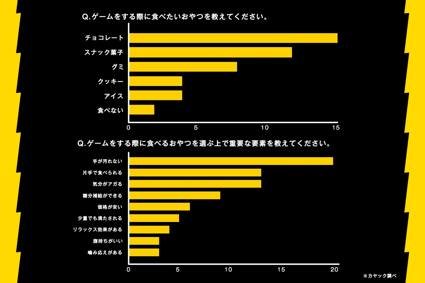 「ブラックサンダーかそうでないか」を見分ける奇妙なゲーム『これはブラックサンダー？』が公開_008