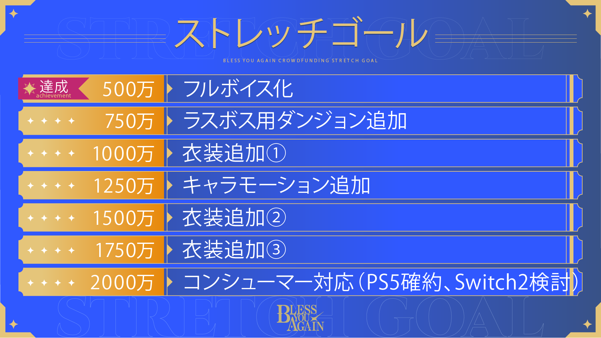 『Bless You Again』主人公声優が野水伊織さんに決定。アニメ調のキャラがかわいいアクションRPG_003