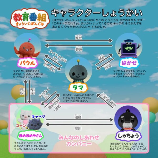 存在しない教育番組のガチャガチャ8月に再販決定_001