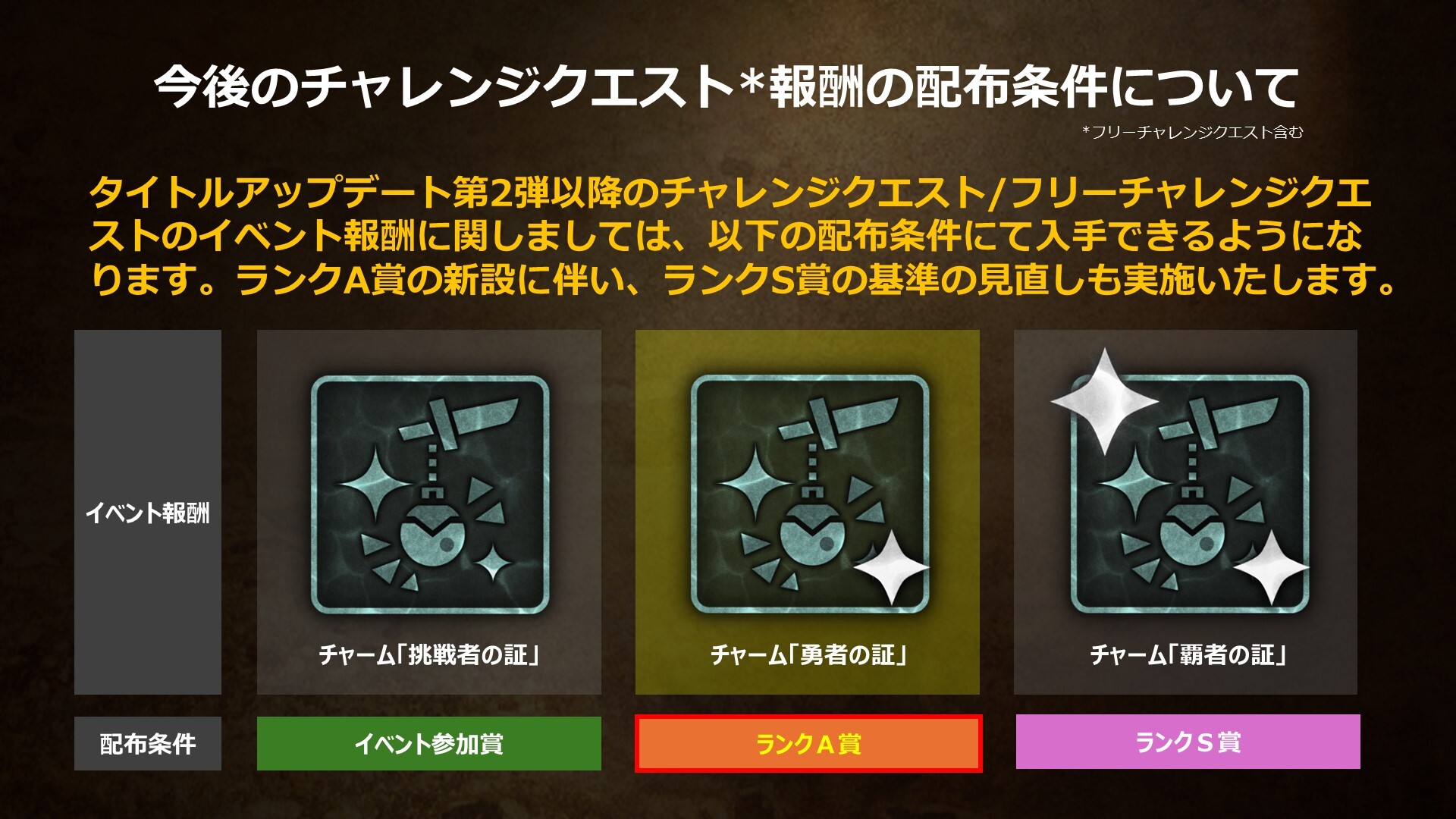 『モンハンワイルズ』不正行為への対応を強化。今後のアップデートで対策機能を拡充、アカウント停止措置も順次実施_001