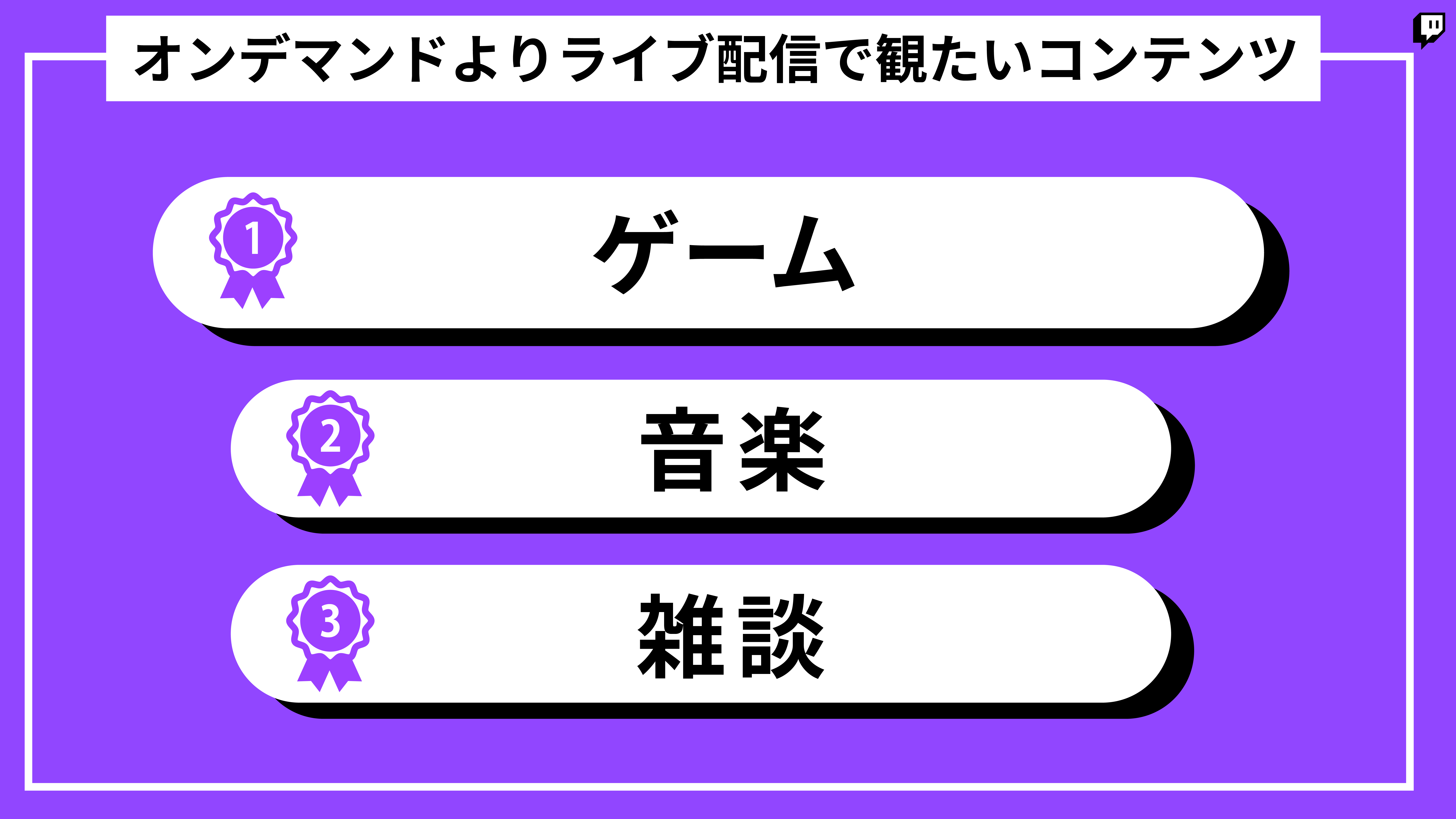 Twitch、日本初のユーザー意識調査を実施_004