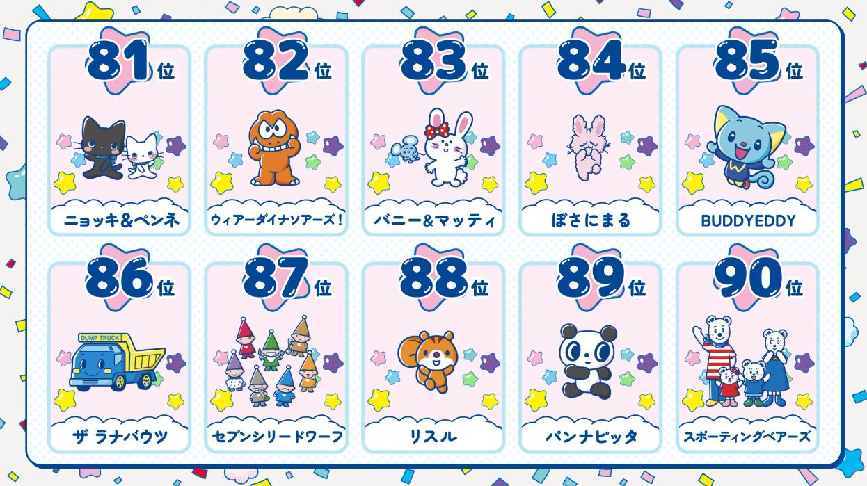 サンリオキャラクター大賞の結果が発表。「ポムポムプリン」が9年ぶりに悲願の1位に決定！_016