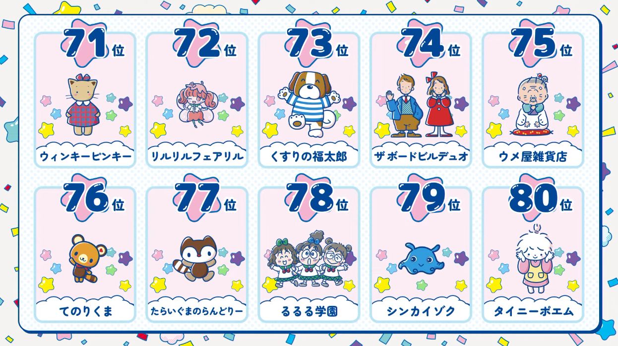 サンリオキャラクター大賞の結果が発表。「ポムポムプリン」が9年ぶりに悲願の1位に決定！_015