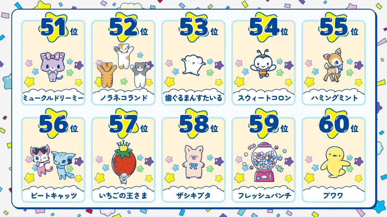 サンリオキャラクター大賞の結果が発表。「ポムポムプリン」が9年ぶりに悲願の1位に決定！_013