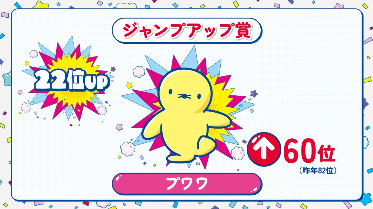 サンリオキャラクター大賞の結果が発表。「ポムポムプリン」が9年ぶりに悲願の1位に決定！_022