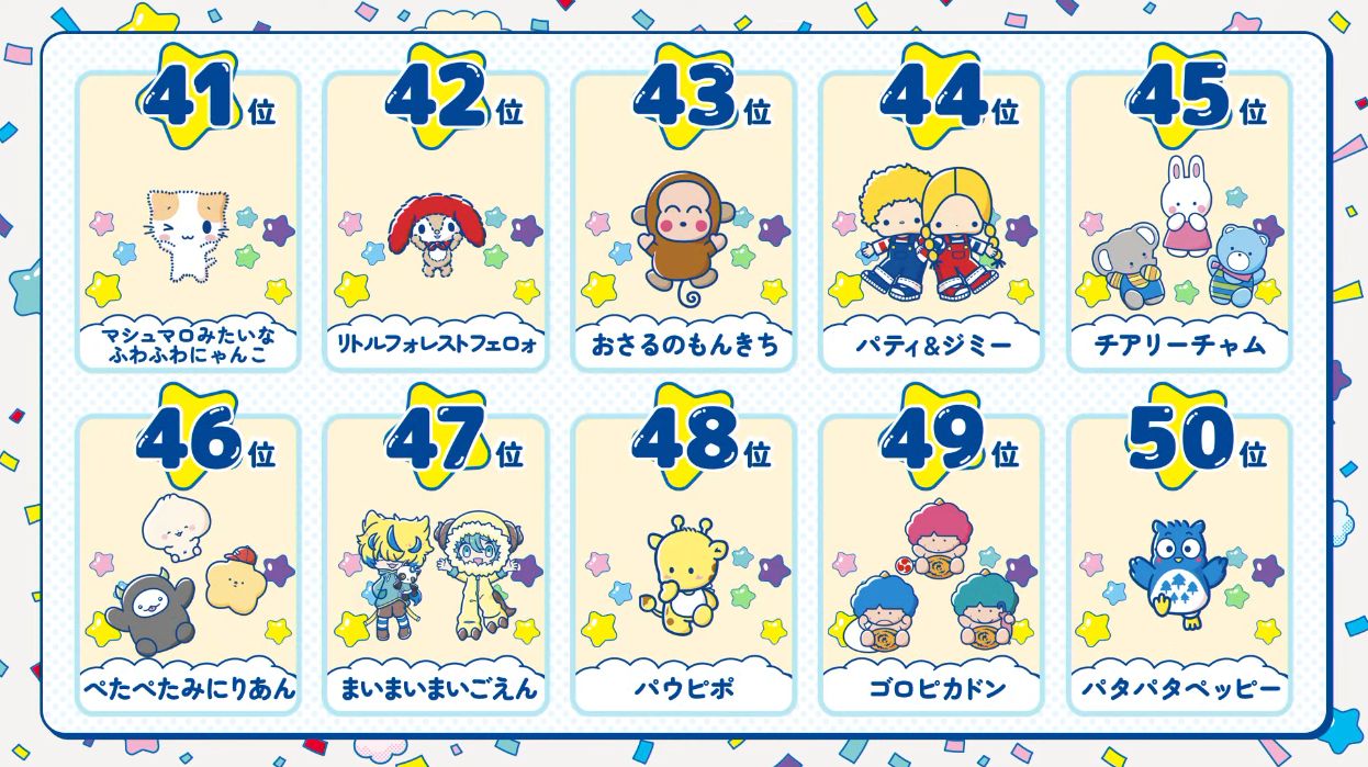 サンリオキャラクター大賞の結果が発表。「ポムポムプリン」が9年ぶりに悲願の1位に決定！_012