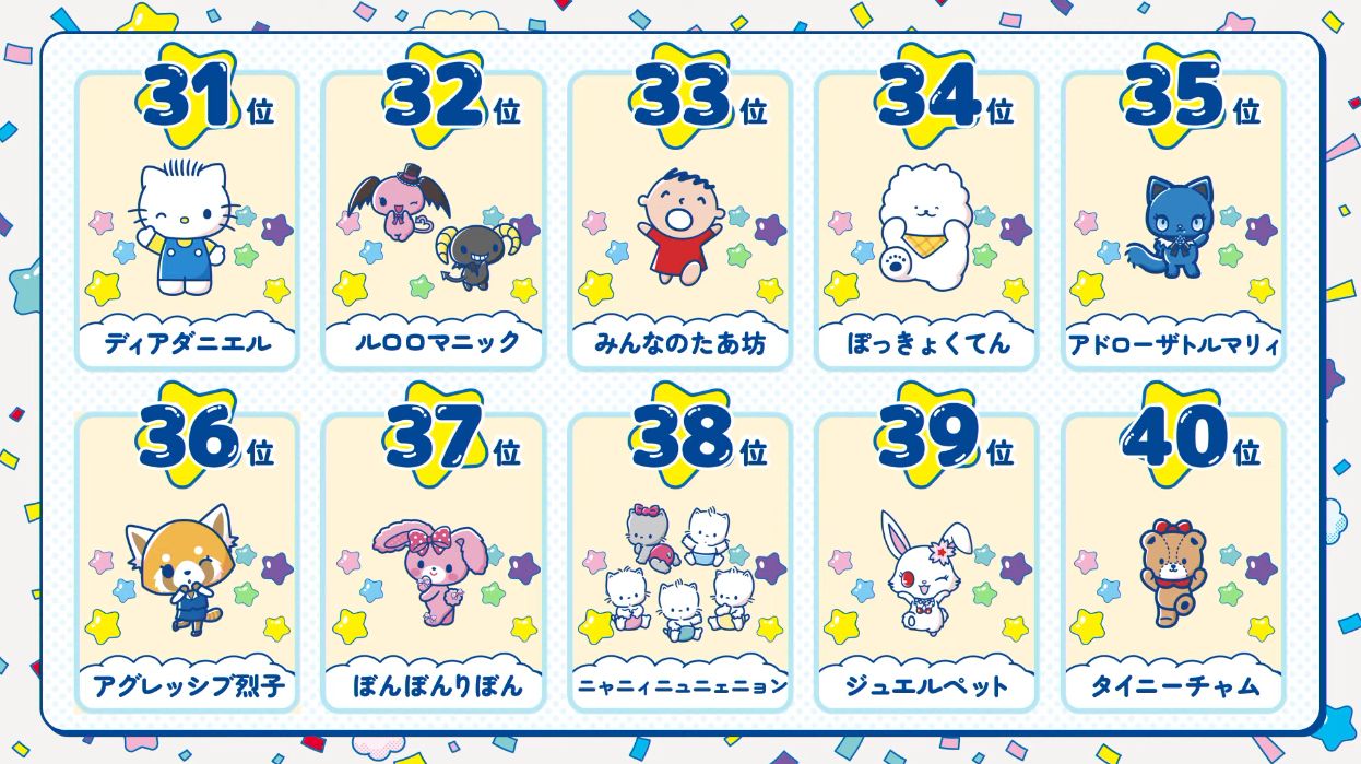 サンリオキャラクター大賞の結果が発表。「ポムポムプリン」が9年ぶりに悲願の1位に決定！_011