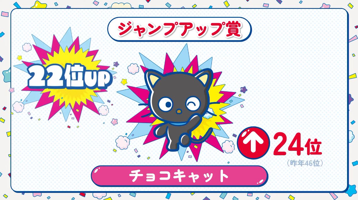 サンリオキャラクター大賞の結果が発表。「ポムポムプリン」が9年ぶりに悲願の1位に決定！_023
