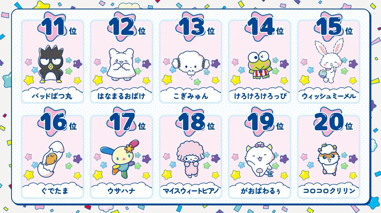 サンリオキャラクター大賞の結果が発表。「ポムポムプリン」が9年ぶりに悲願の1位に決定！_009