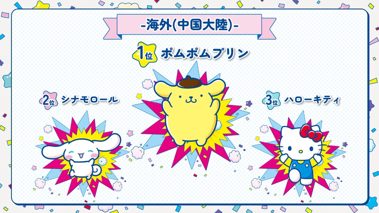 サンリオキャラクター大賞の結果が発表。「ポムポムプリン」が9年ぶりに悲願の1位に決定！_025