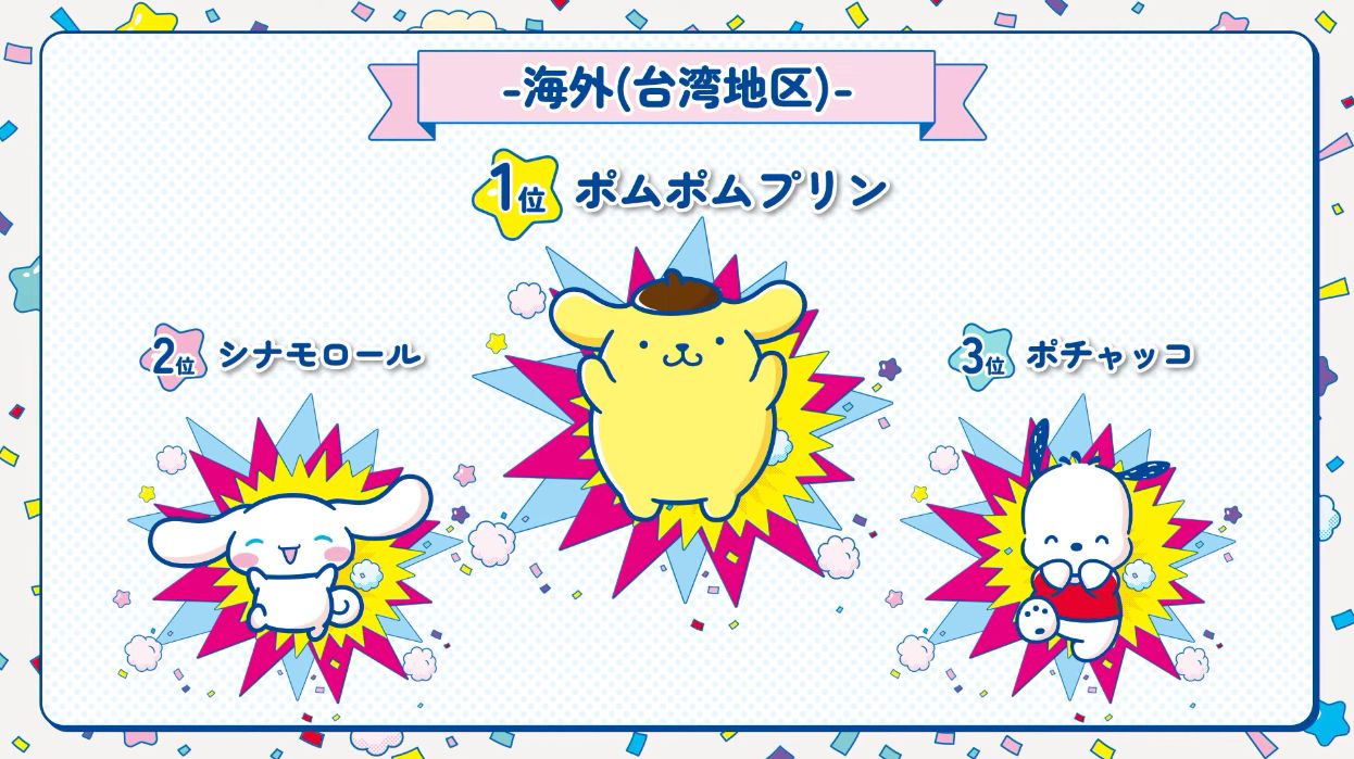 サンリオキャラクター大賞の結果が発表。「ポムポムプリン」が9年ぶりに悲願の1位に決定！_027