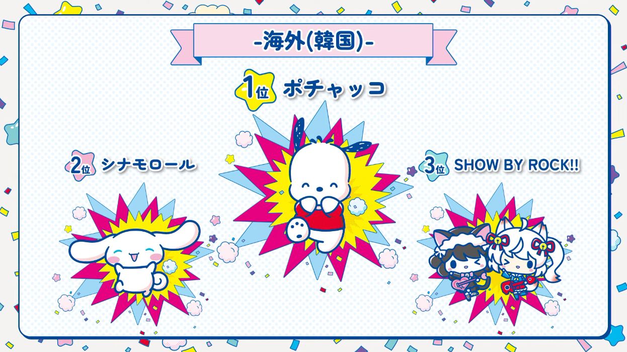 サンリオキャラクター大賞の結果が発表。「ポムポムプリン」が9年ぶりに悲願の1位に決定！_028