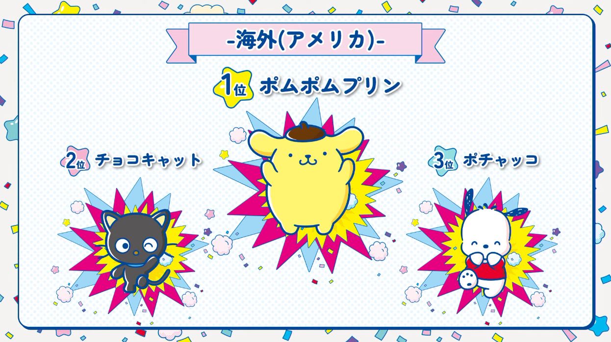 サンリオキャラクター大賞の結果が発表。「ポムポムプリン」が9年ぶりに悲願の1位に決定！_029