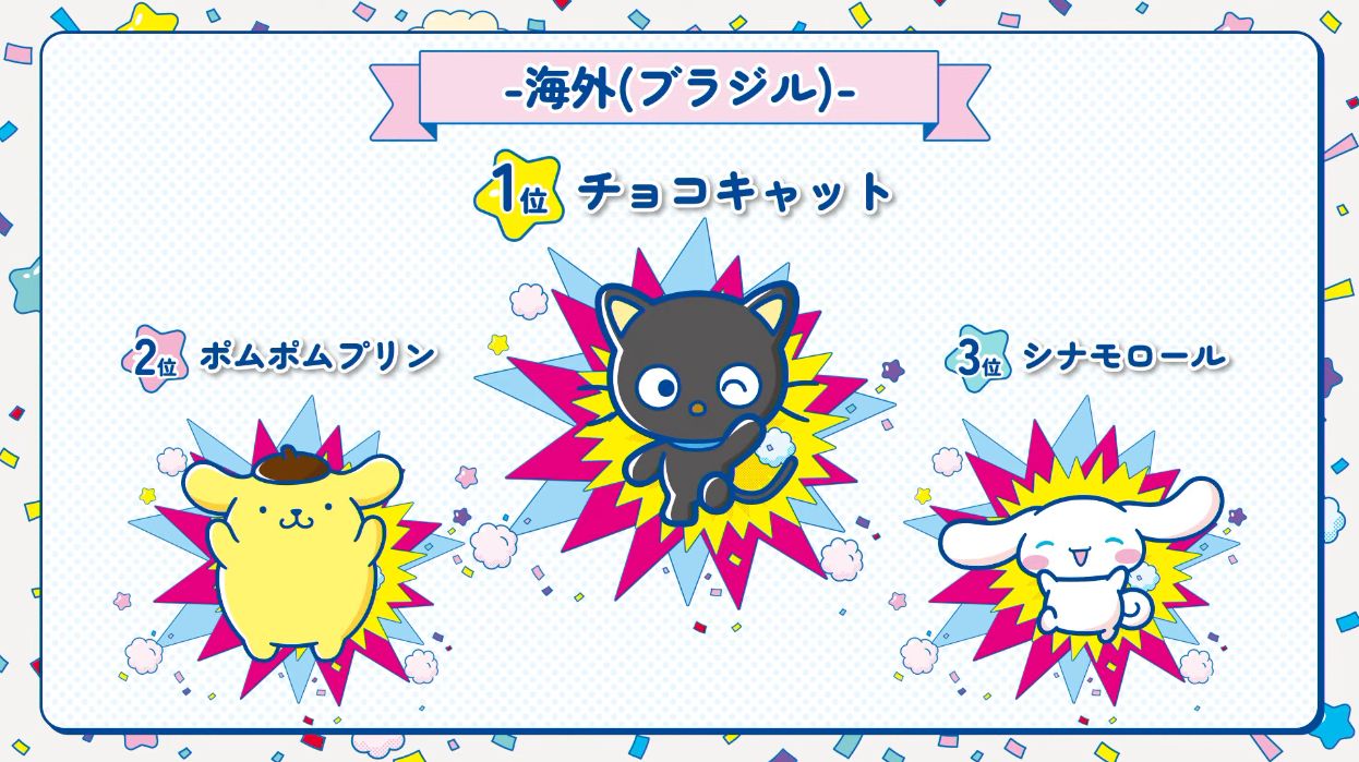 サンリオキャラクター大賞の結果が発表。「ポムポムプリン」が9年ぶりに悲願の1位に決定！_030