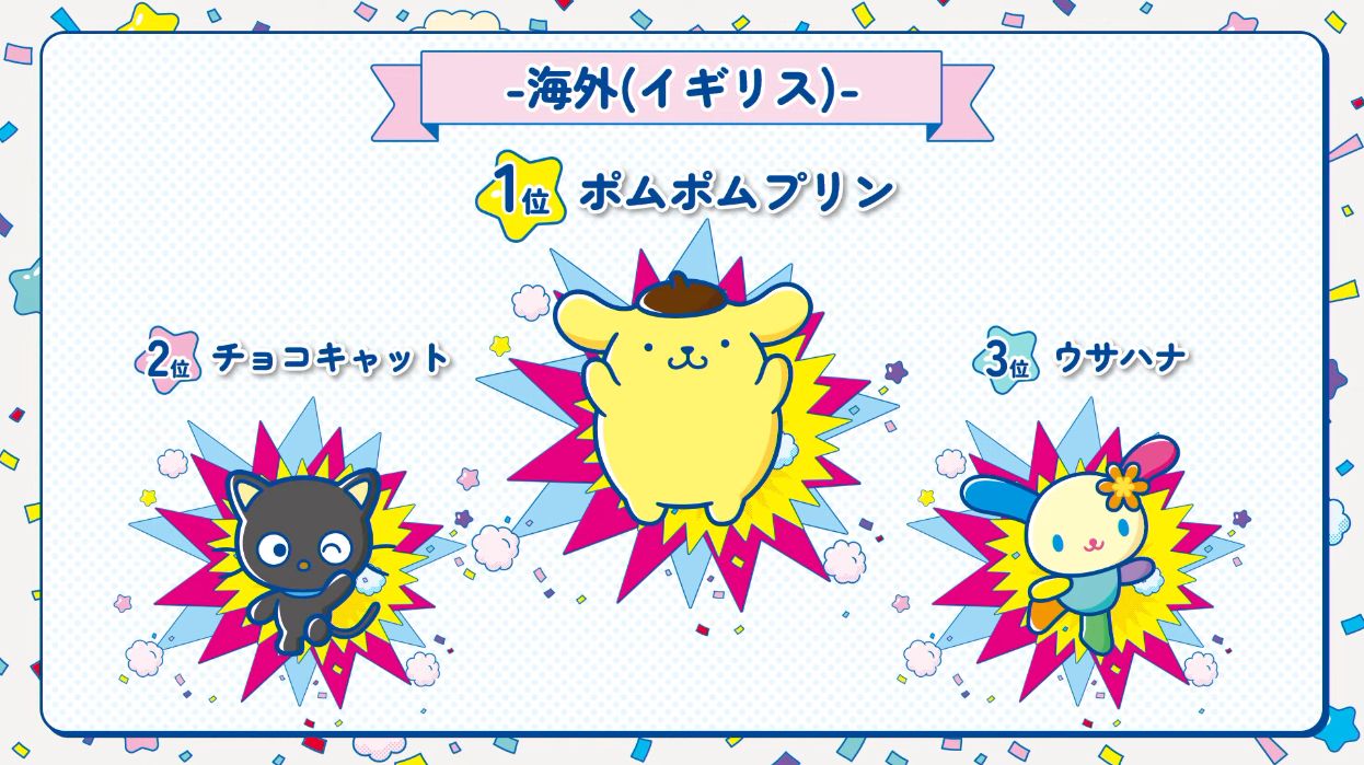 サンリオキャラクター大賞の結果が発表。「ポムポムプリン」が9年ぶりに悲願の1位に決定！_031
