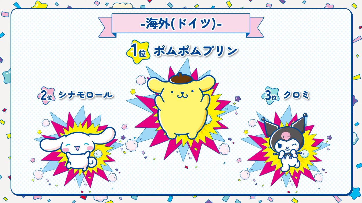 サンリオキャラクター大賞の結果が発表。「ポムポムプリン」が9年ぶりに悲願の1位に決定！_033
