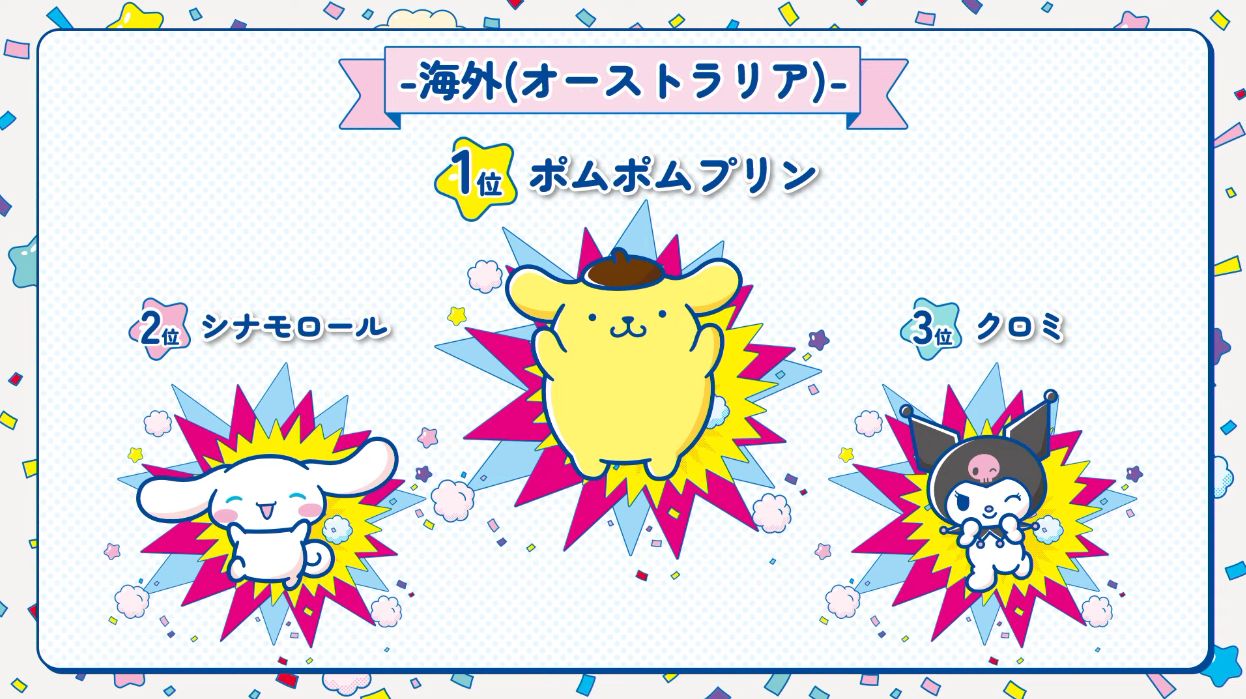 サンリオキャラクター大賞の結果が発表。「ポムポムプリン」が9年ぶりに悲願の1位に決定！_035