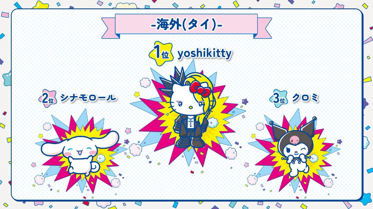 サンリオキャラクター大賞の結果が発表。「ポムポムプリン」が9年ぶりに悲願の1位に決定！_037