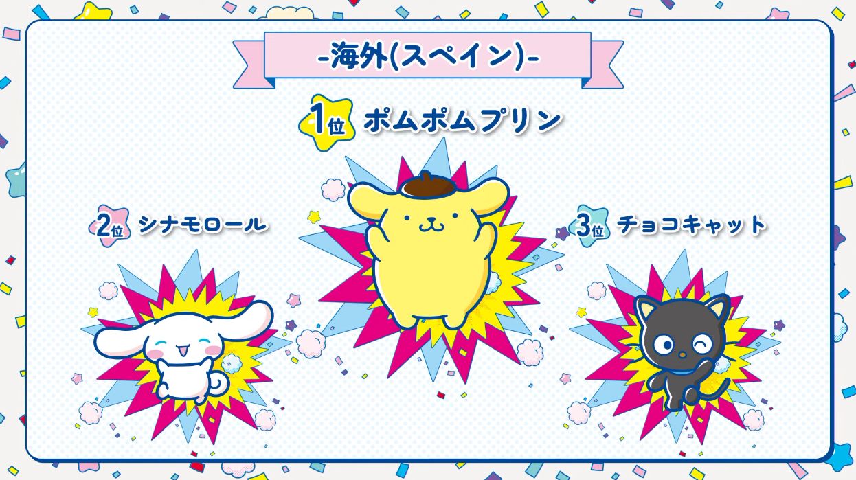 サンリオキャラクター大賞の結果が発表。「ポムポムプリン」が9年ぶりに悲願の1位に決定！_038