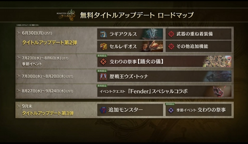 『モンハンワイルズ』ラギアクルスの戦闘場面やセルレギオスの登場シーン公開。第2弾アップデートは6月30日に配信決定_040